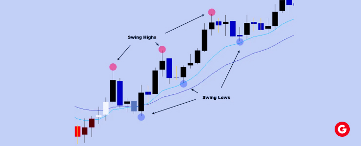 A visual representation of a forex indicator's trading pattern, highlighting key trends and market movements.
